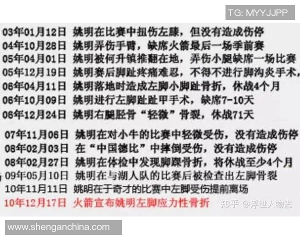 姚明左脚趾受伤背后的故而事与篮球生涯的影响分析